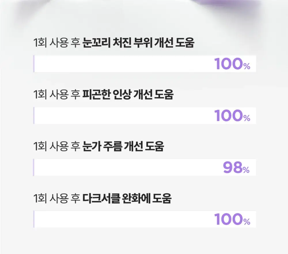 [눈밑 + 눈꼬리 동시케어] 해서린 PDRN 아이 리프팅 마이크로 딥패치 2매입 상세페이지 13